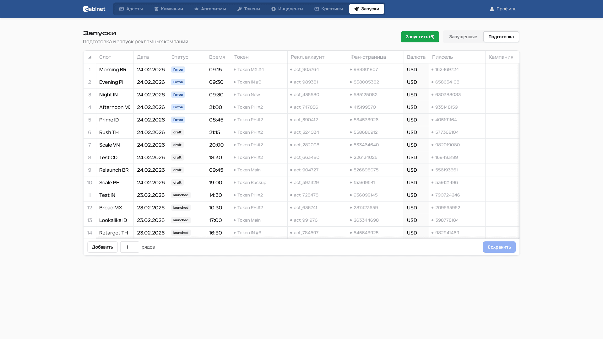 Таблица запуска кампаний